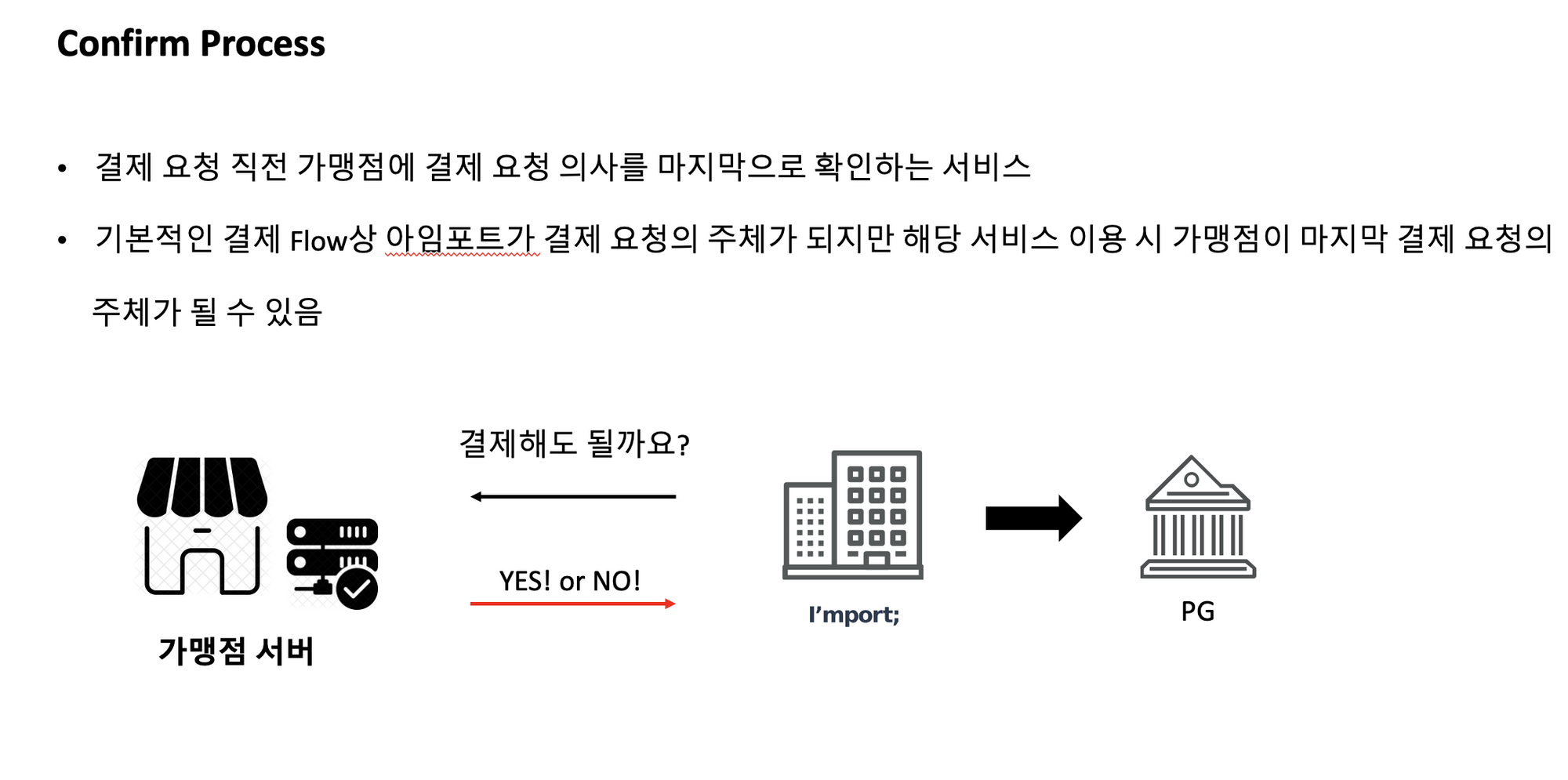 Confirm Process